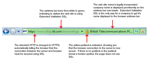 SSL Security